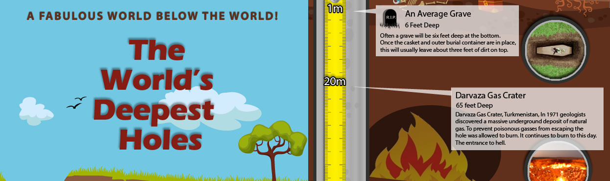 The Worlds Deepest Holes [Infographic]